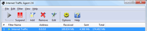Bandwidth network monitor
